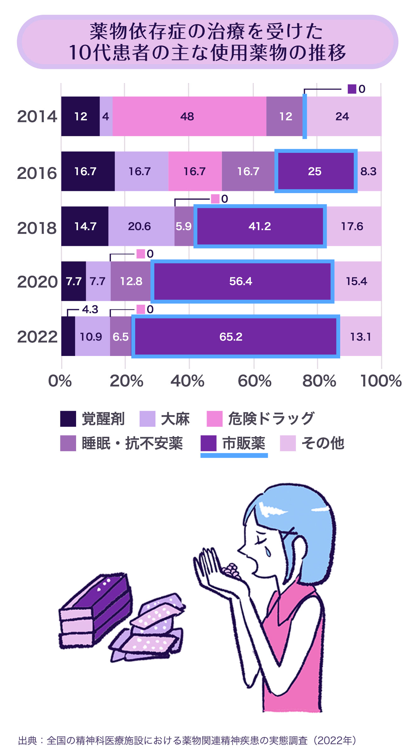 図解