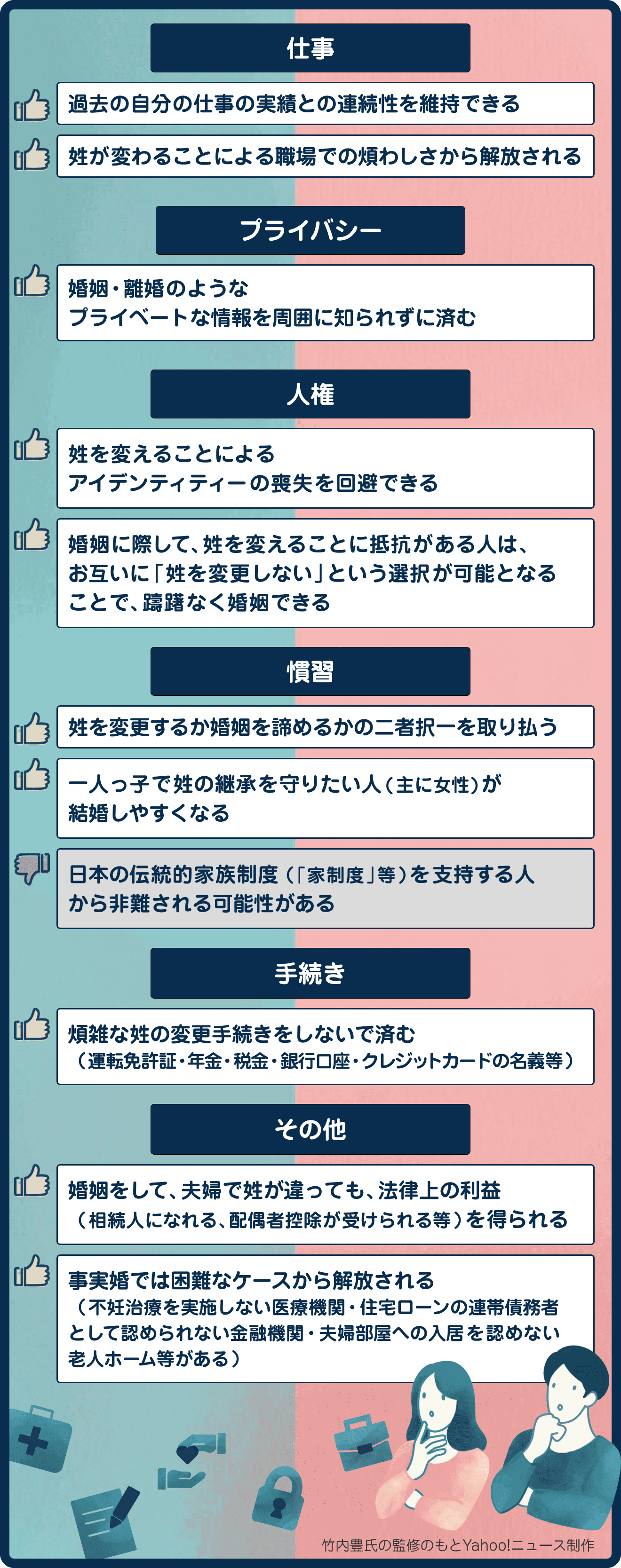 図解