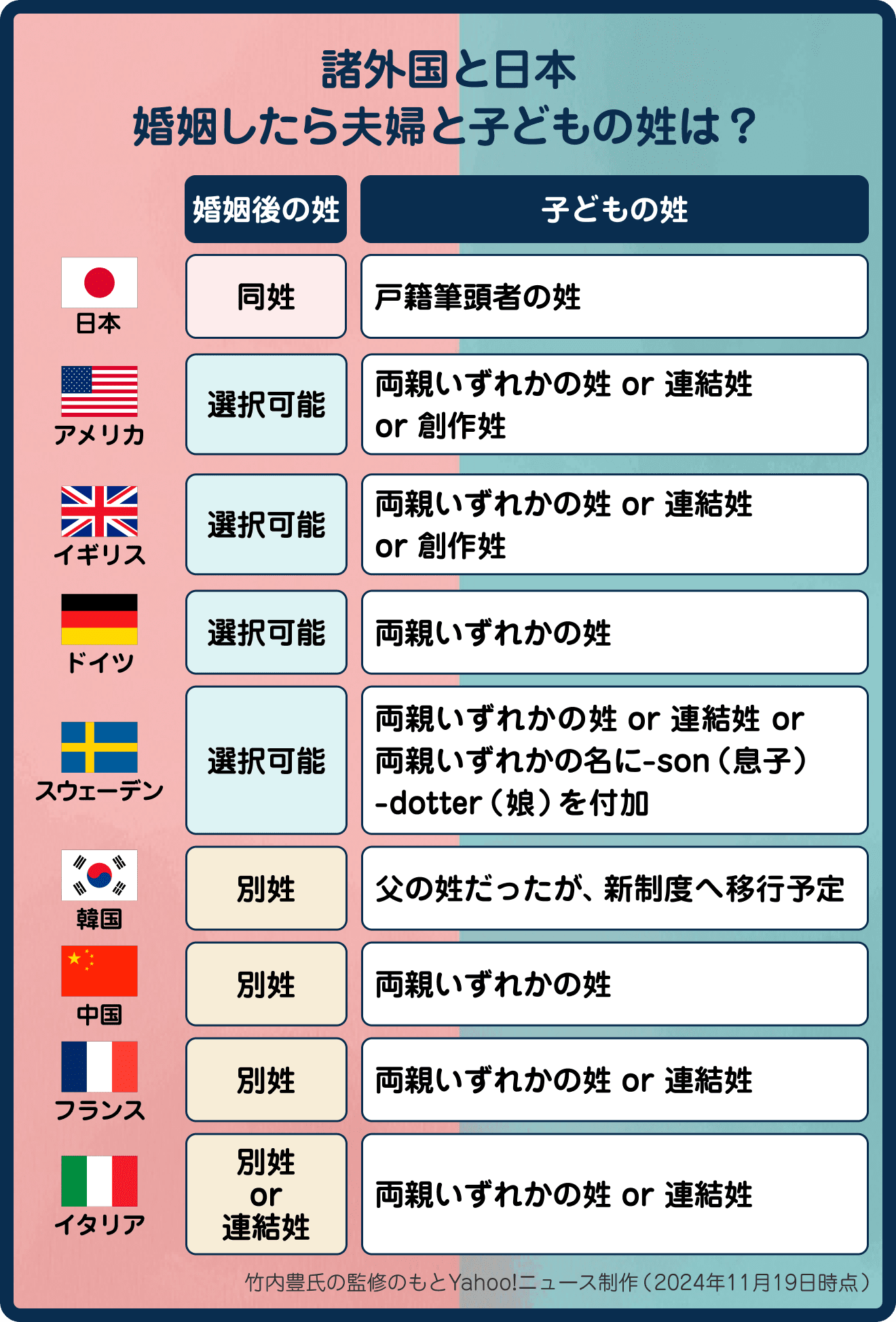 図解