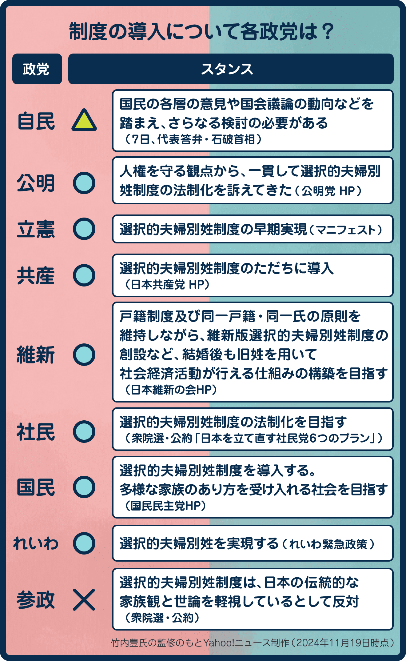 図解