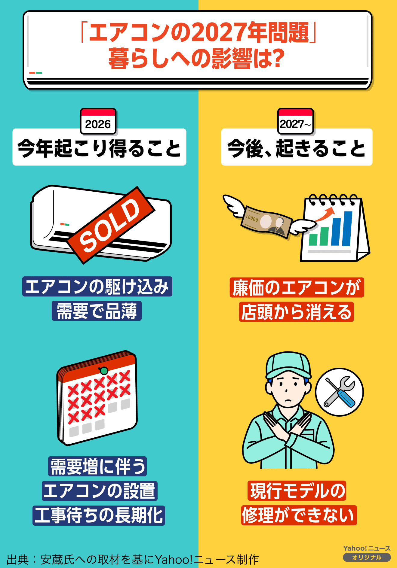 （取引中・新規受付終了）6月11日以降エアコン エアコン、2027年に数万円高くなる？ 省エネ基準が厳格に - 日本経済新聞