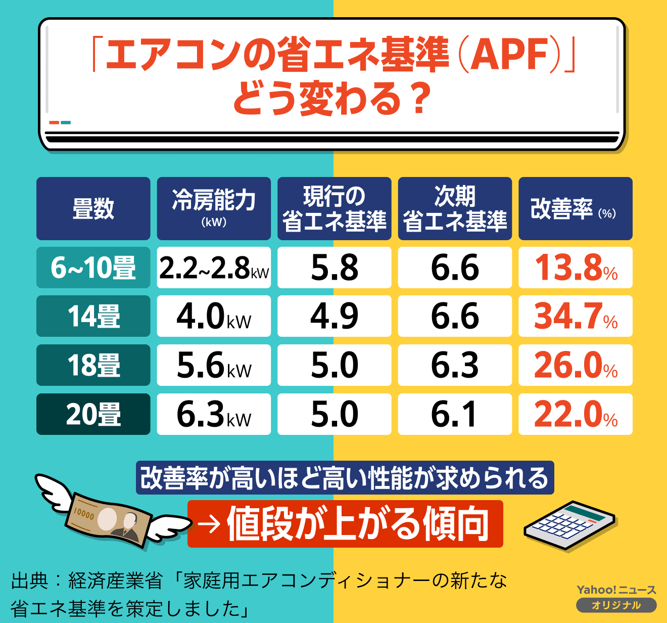 エアコンの2027年問題」買えない、直せない未来も 今年の影響は 