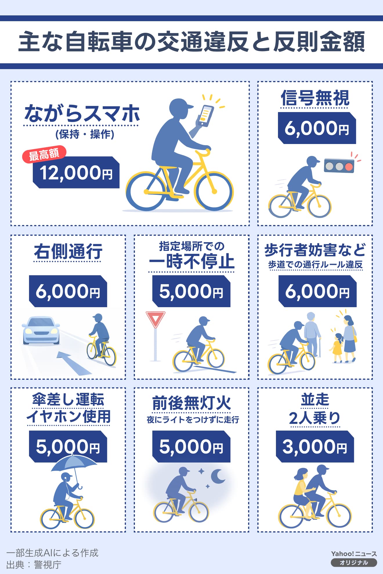 4月から開始 なぜ今、自転車の青切符が切られることになったの