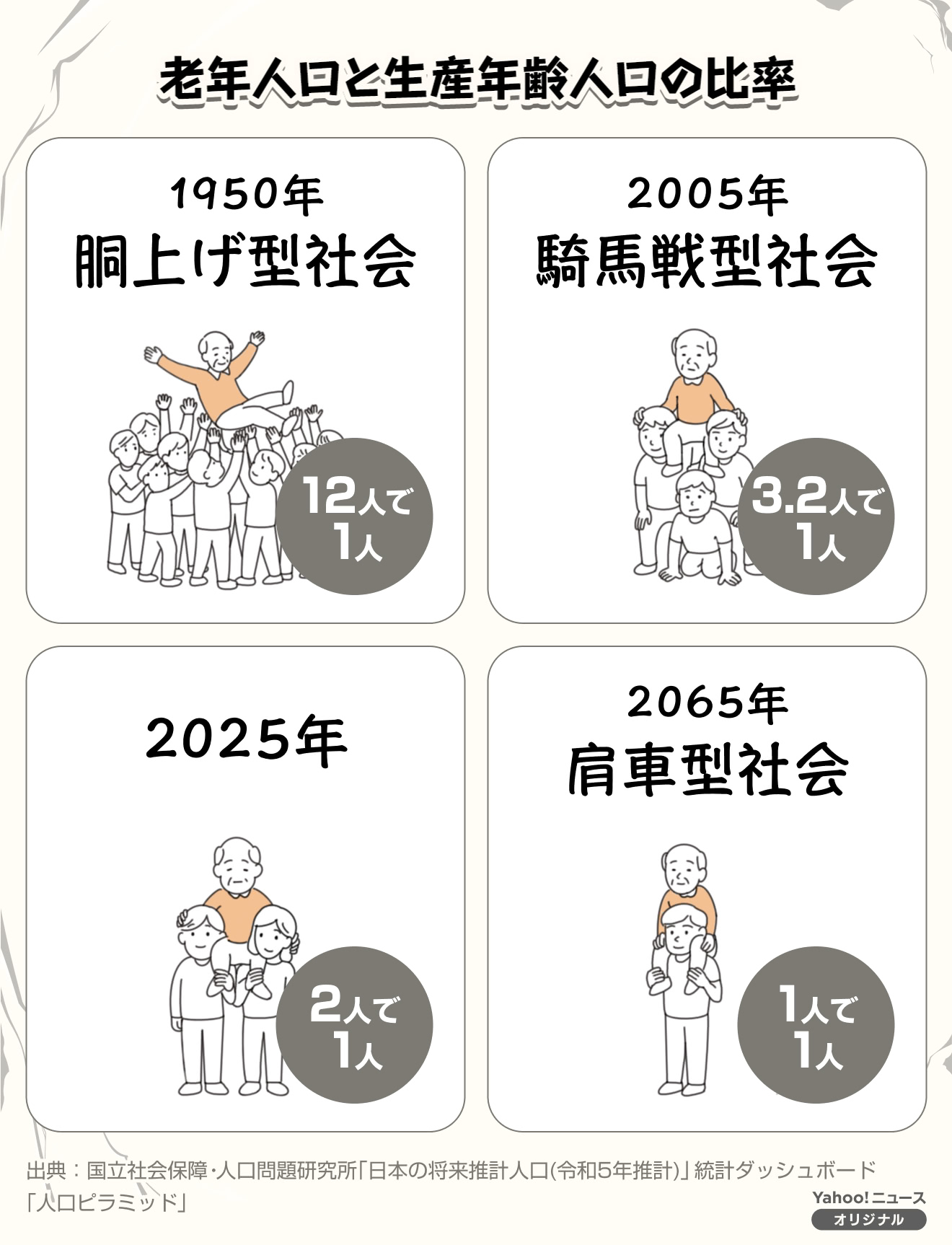 食卓から野菜が消える、荷物が届かない......人口減少した日本どうなる？ ＃老いる社会 - Yahoo!ニュース