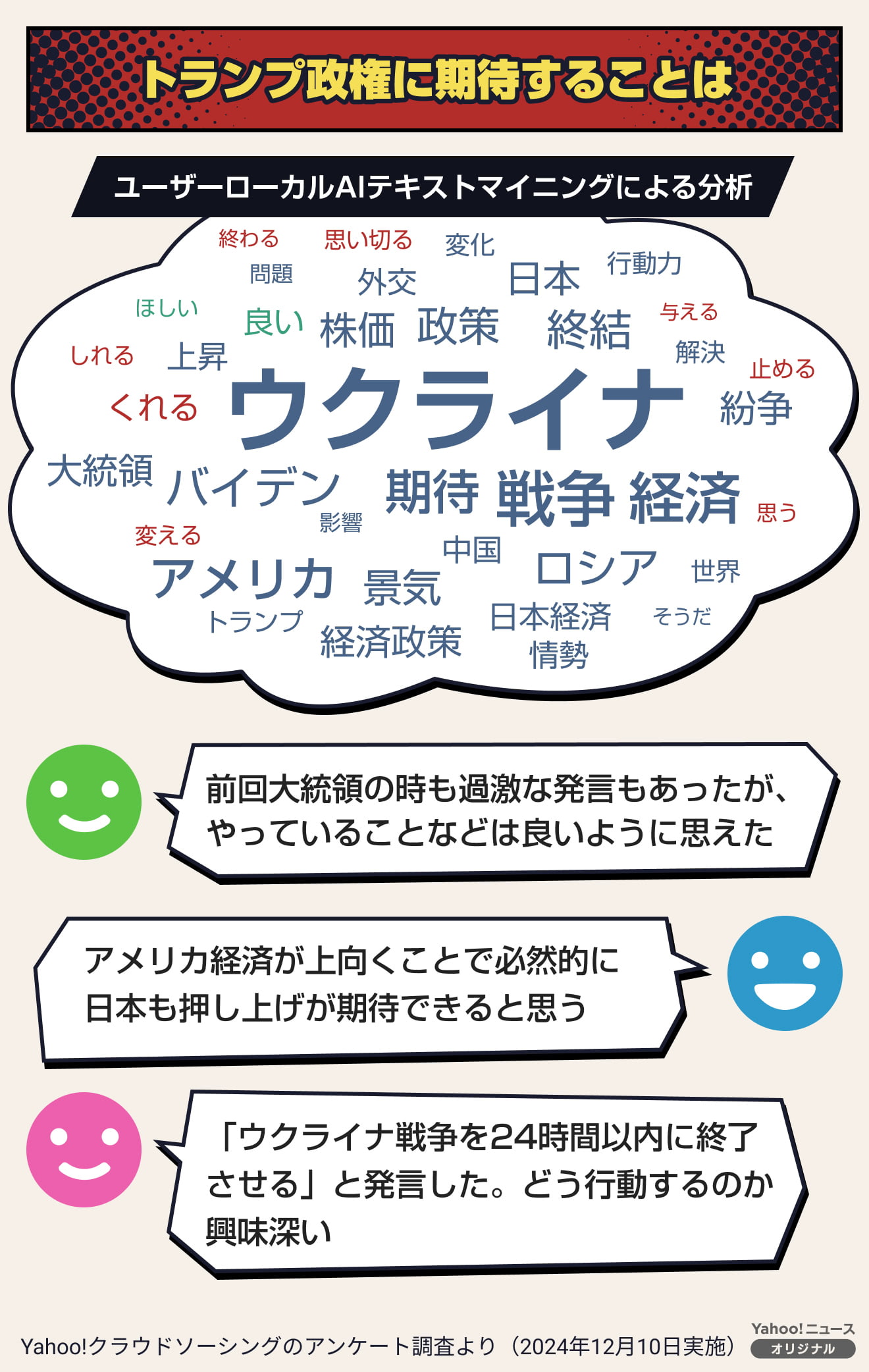 医薬品の値上げや日本国民の負担増加リスク――トランプ氏の大統領就任で日本への影響は？ #くらしと経済 - Yahoo!ニュース