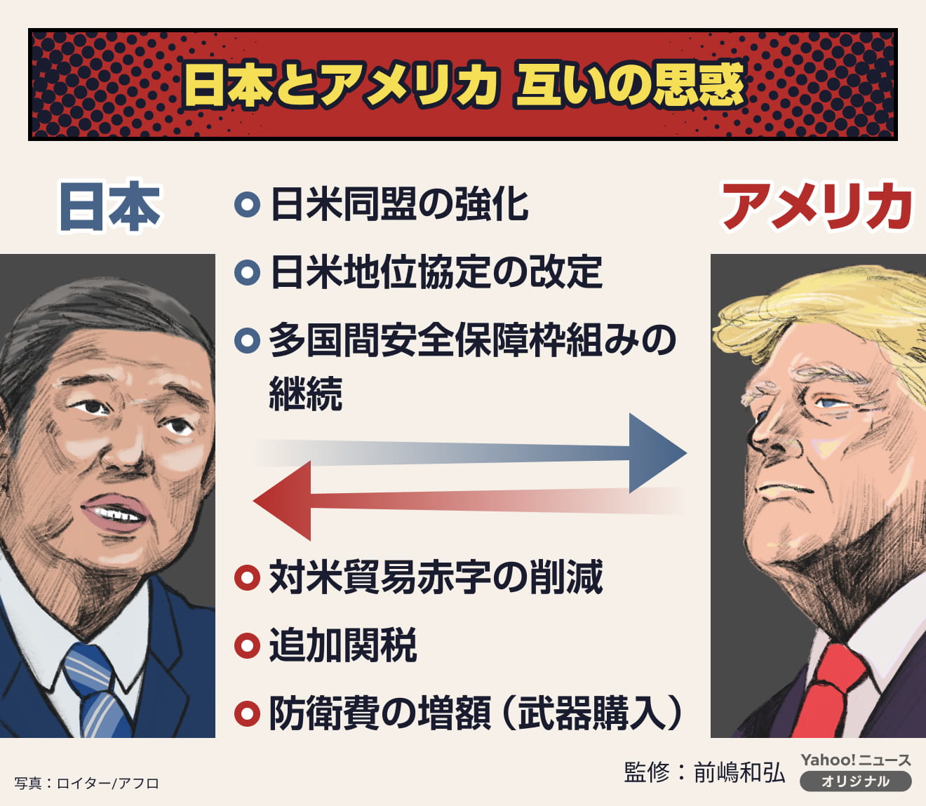 医薬品の値上げや日本国民の負担増加リスク――トランプ氏の大統領就任で日本への影響は？ #くらしと経済 - Yahoo!ニュース