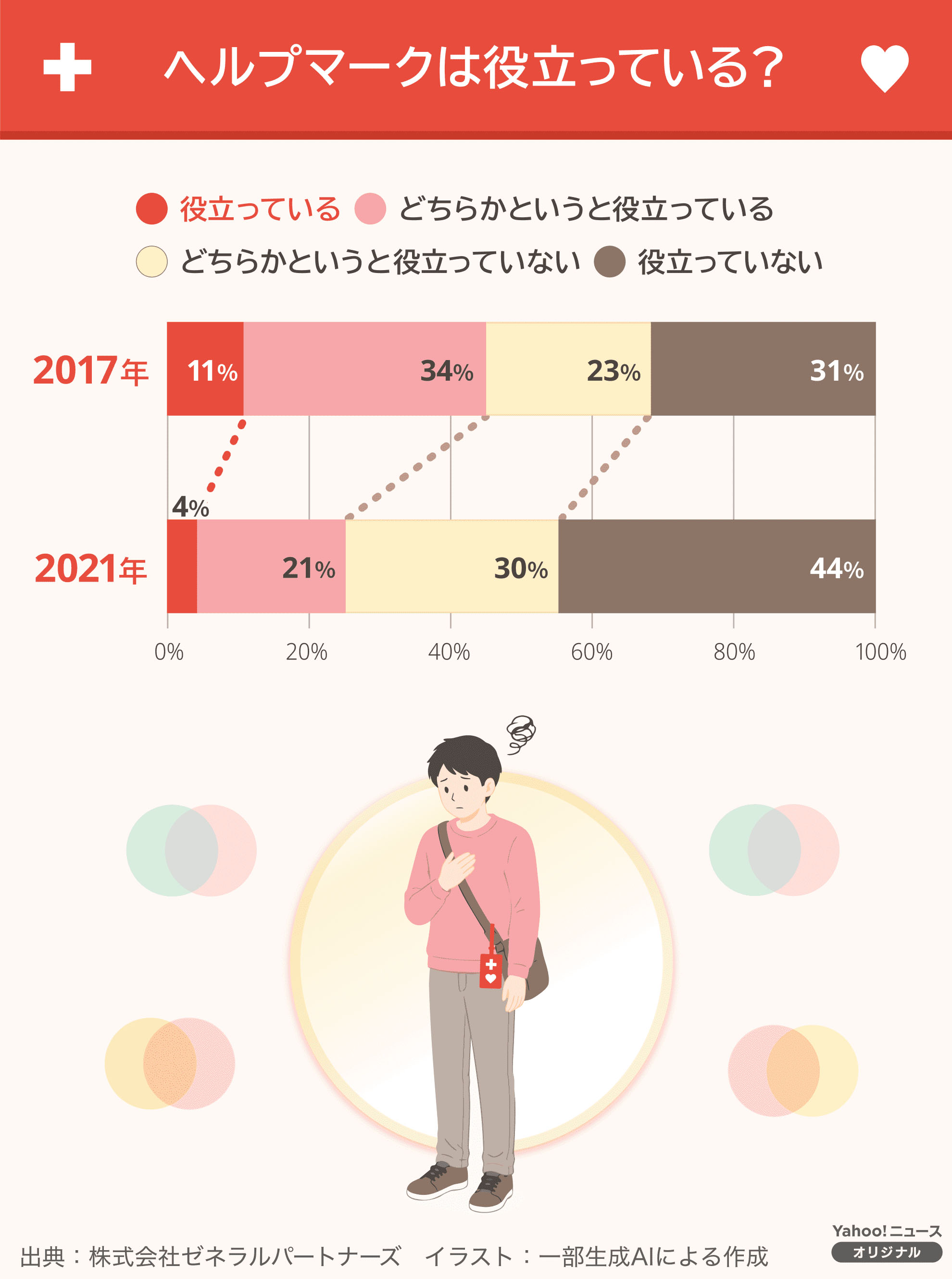 図解