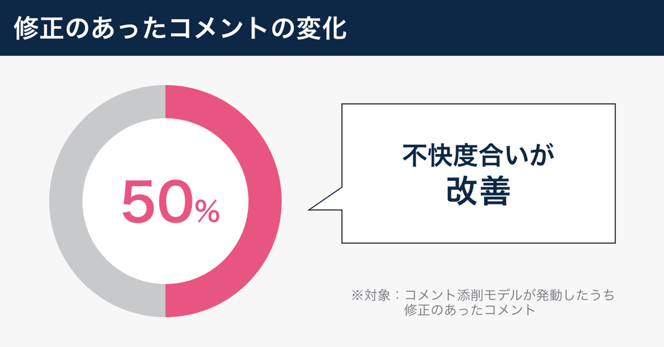 表現見直しAI「コメント添削モデル」導入後の変化をどう見るのか——山口