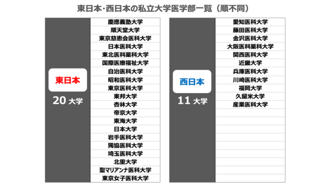 関西医科大学 医学部 推薦入試 プレテスト 2年分 最終値下げ‼️関西医科大学 医学部 推薦入試 プレテスト 2年分 2026年度