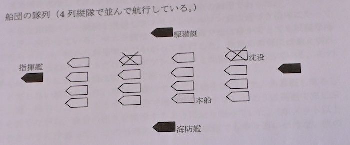 大矢さんが記憶を元にして作成した輸送船団の図。船団の外側にいる船が魚雷攻撃の標的になったのが分かります