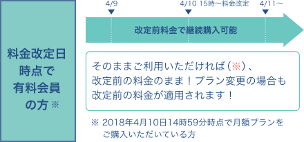 料金改定日時点で有料会員の方(2018年4月10日14時59分時点で月額プランをご購入いただいている方) そのままご利用いただければ、改定前の料金のまま!プラン変更の場合も改定前の料金が適用されます!