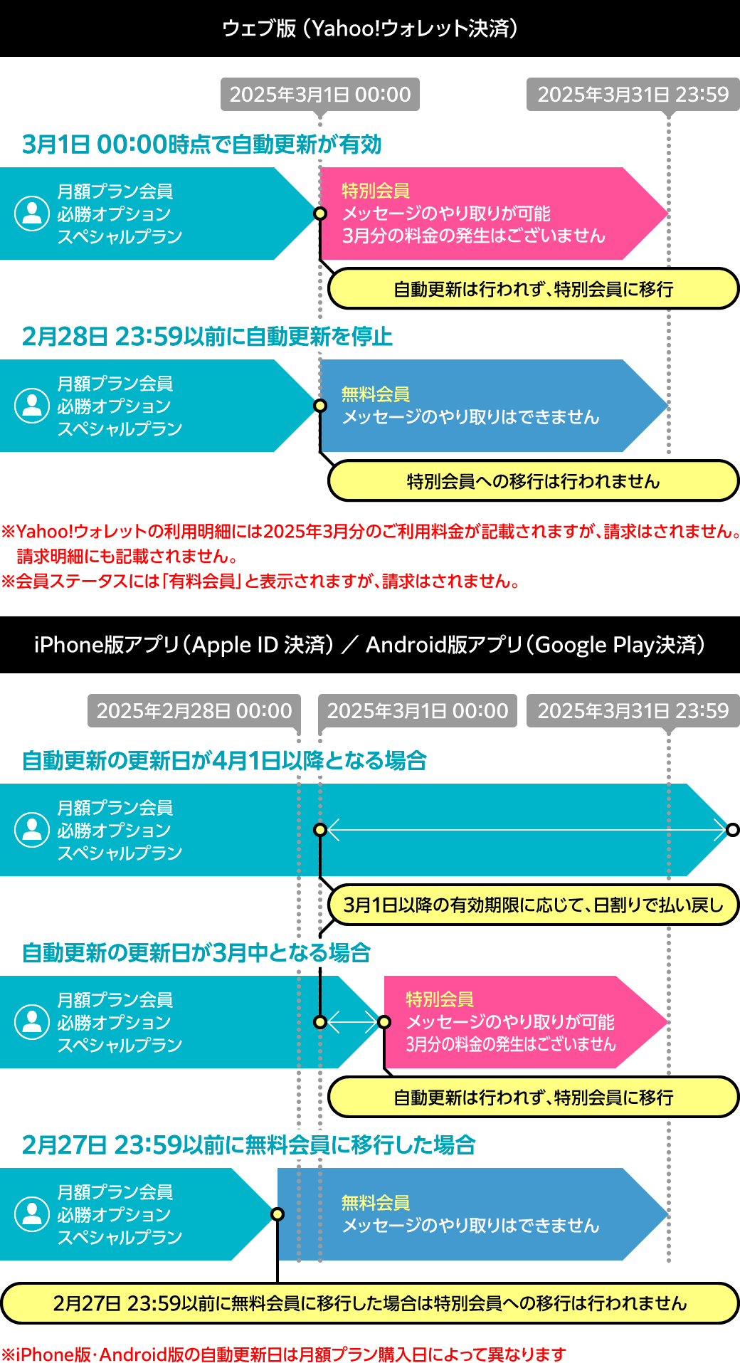 月額プランについて