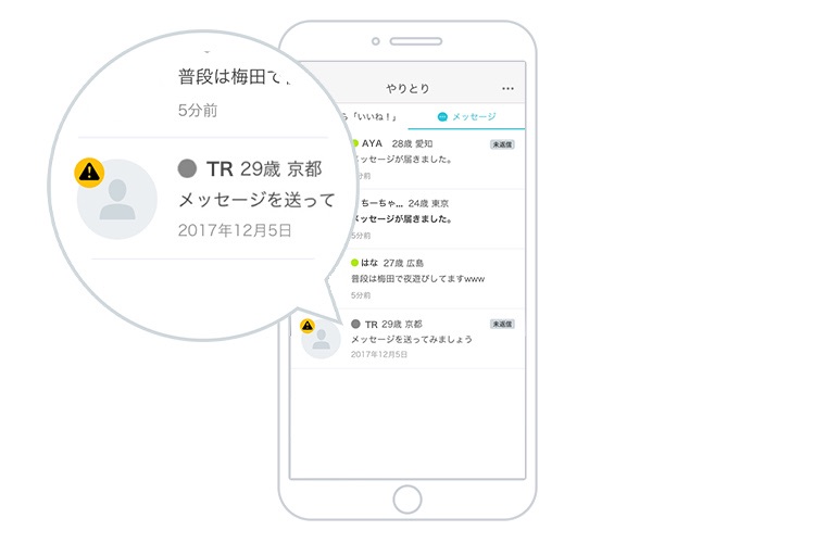 注意マーク について