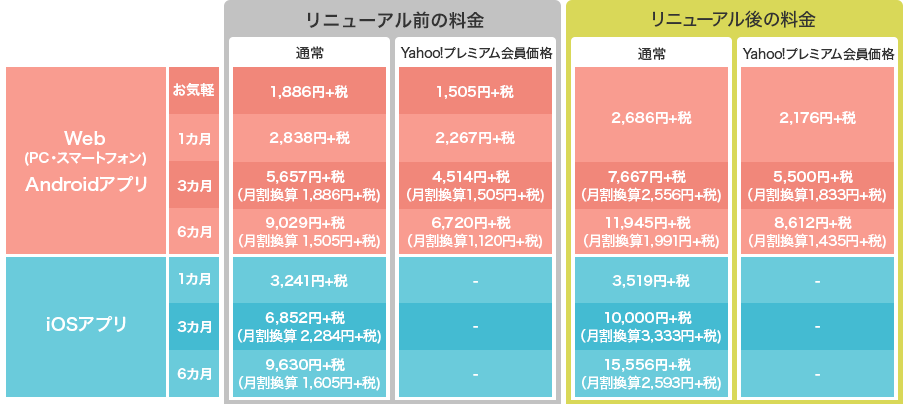 新料金表(Web/Androidアプリ)