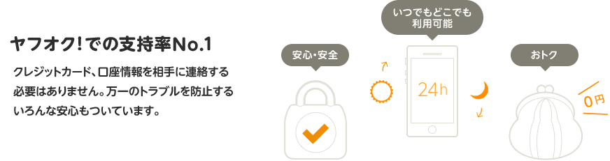 ヤフオク!での支持率No.1