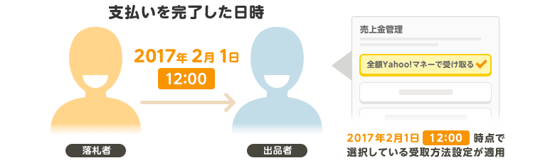 STEP 1