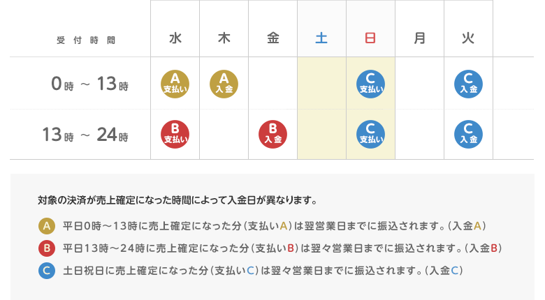 ヒント