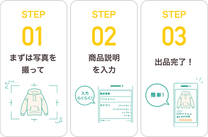 Step1 まずは写真を撮って | Step2 商品説明を入力 | Step3 出品完了！