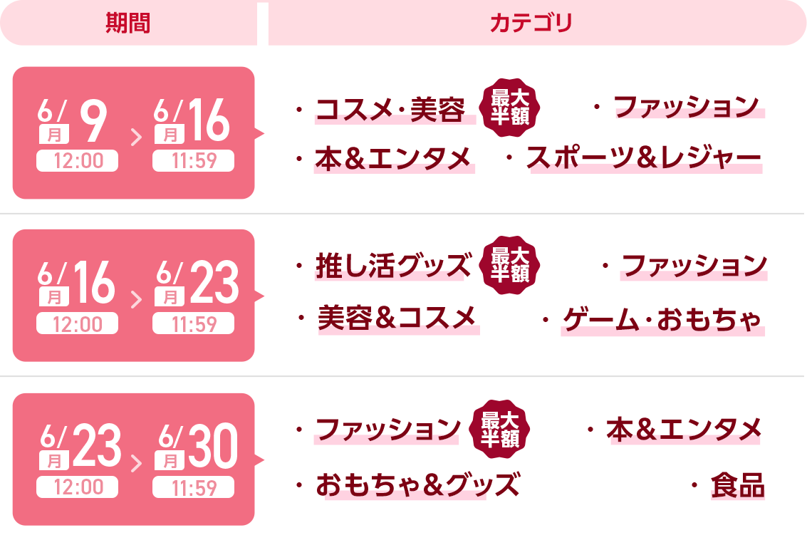 来週以降のスケジュール