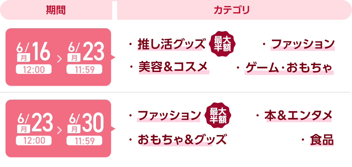 来週以降のスケジュール