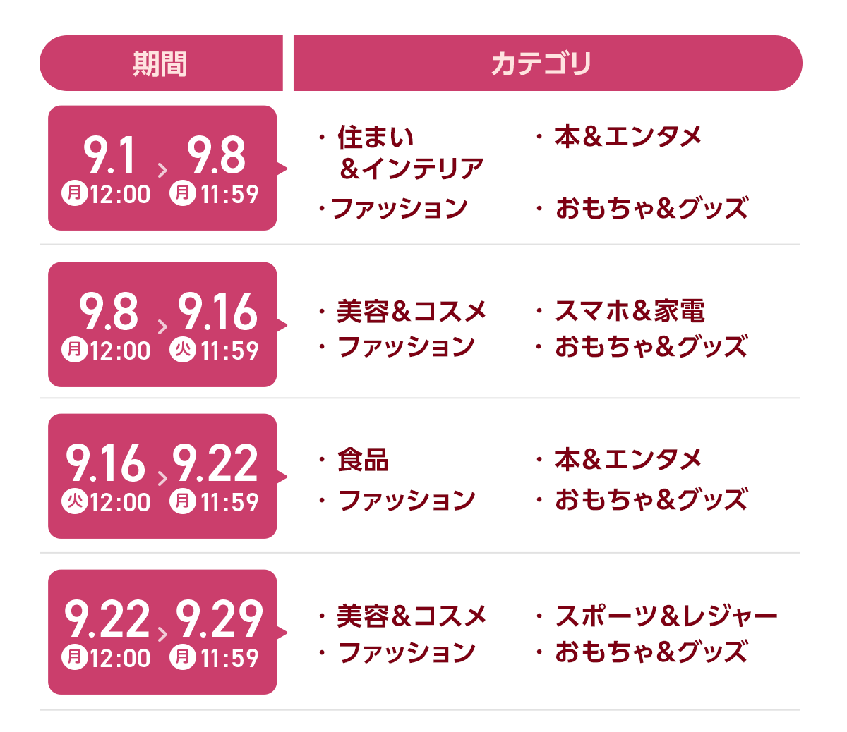 来週以降のスケジュール
