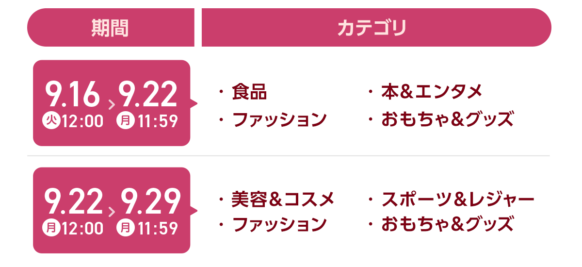 来週以降のスケジュール
