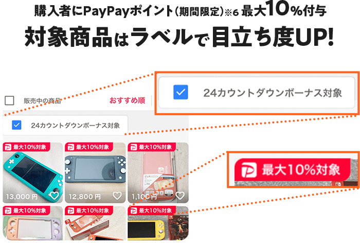 PayPayポイント(期間限定)※6 最大10%付与対象商品はラベルで目立ち度UP!