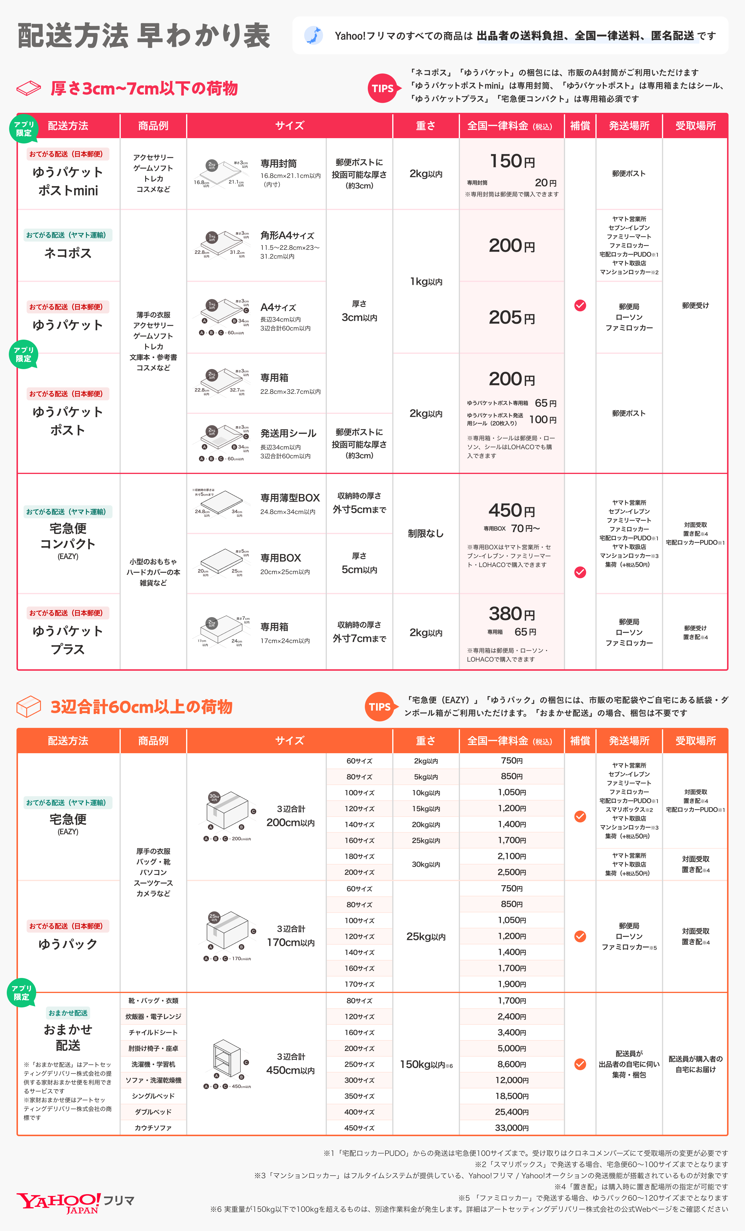 高評価新作出品商品【採寸方法 一覧】 トップス