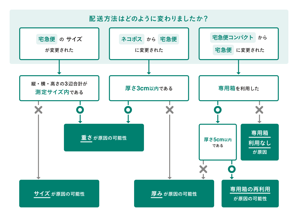 玲菜 ※12/17までにお届け ※サイズ変更あり おてがる配送（ヤマト運輸） - ヤマト運輸とYahoo!オークション