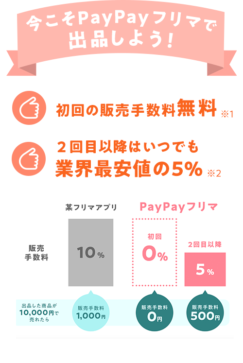 PayPayフリマ はじめての出品で最大半額クーポンもらえる！ - Yahoo