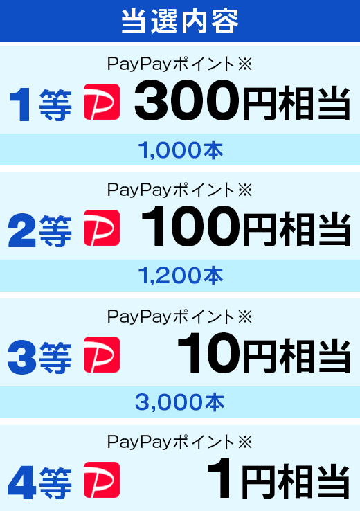 当選内容｜1等PayPayポイント300円相当。2等PayPayポイント100円相当。PayPayポイント10円相当。PayPayポイント1円相当。