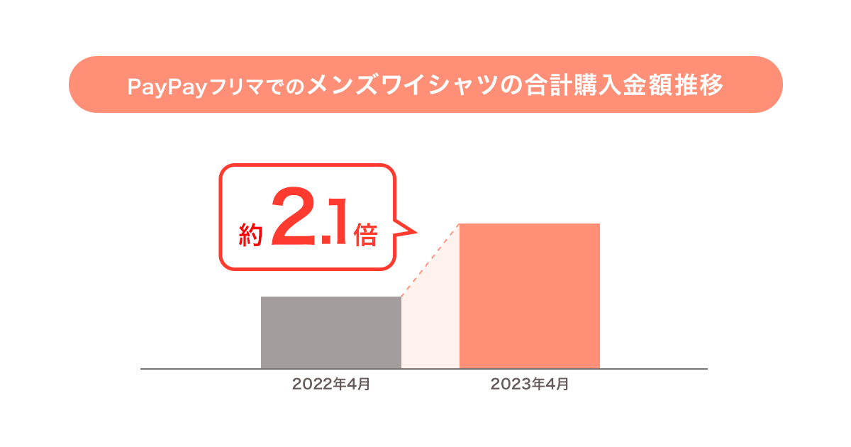 グラフ1