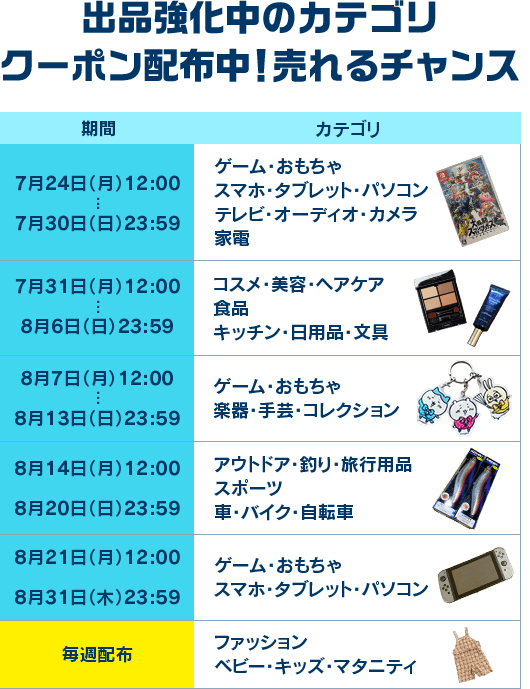 出品クイッくじ - Yahoo!ズバトク