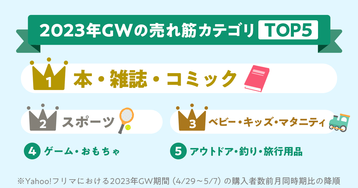 ランキング