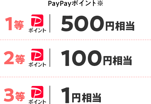 PayPayポイント※ 1等 500円相当 2等 100円相当 3等 1円相当