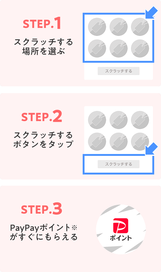 Step1スクラッチする場所を選ぶ Step2スクラッチするボタンをクリック Step3PayPayポイント※がすぐにもらえる