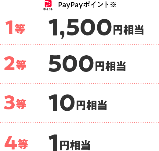 PayPayポイント※ 1等 1,500円相当 2等 500円相当 3等 10円相当 4等 1円相当