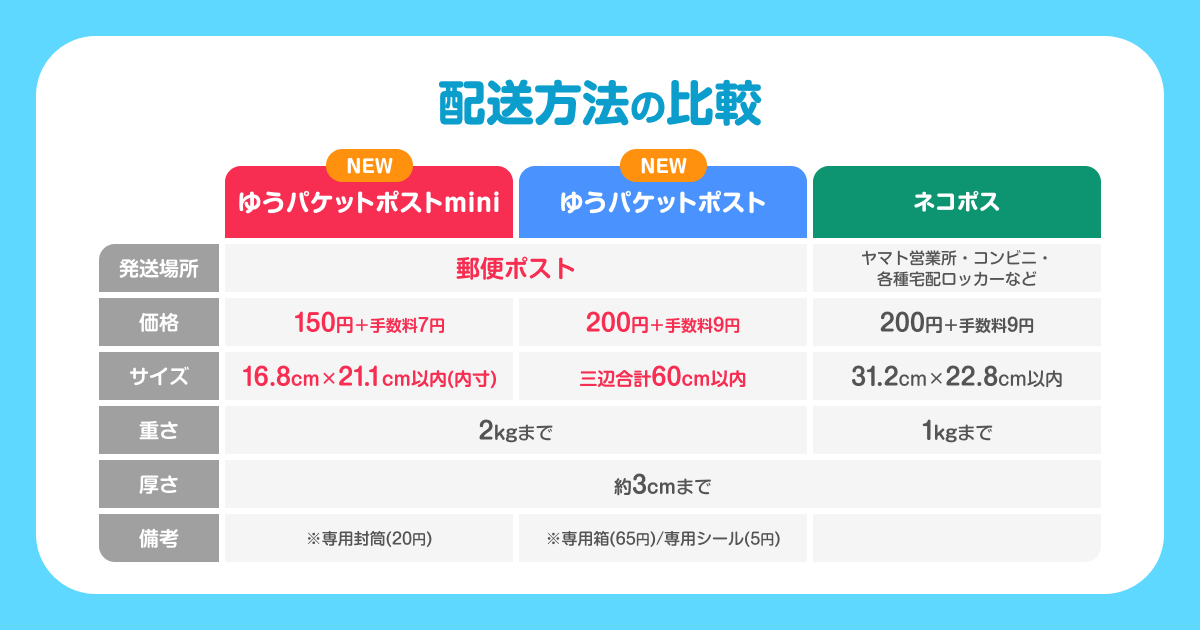 ポイント1