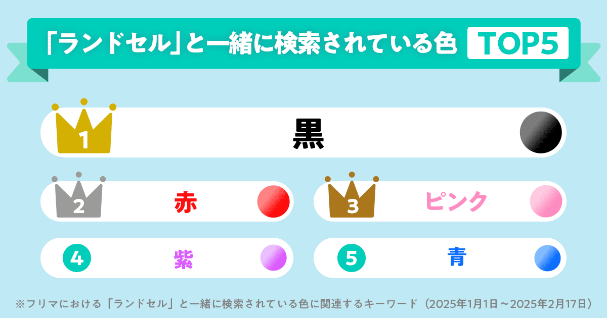 ランキング