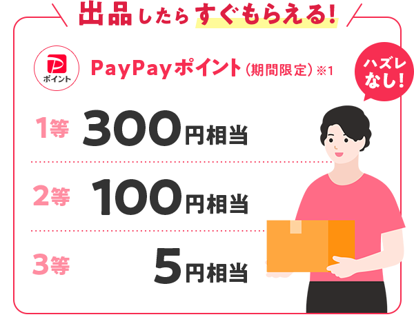 1等 300円相当PayPayポイント※5,000本 2等100円相当PayPayポイント※10,000本 3等10円相当PayPayポイント※20,000本 4等1円相当PayPayポイント※さらに期間中に合計3,000円以上で売れたら※2 1,000円相当PayPayポイント※1 当たる※3