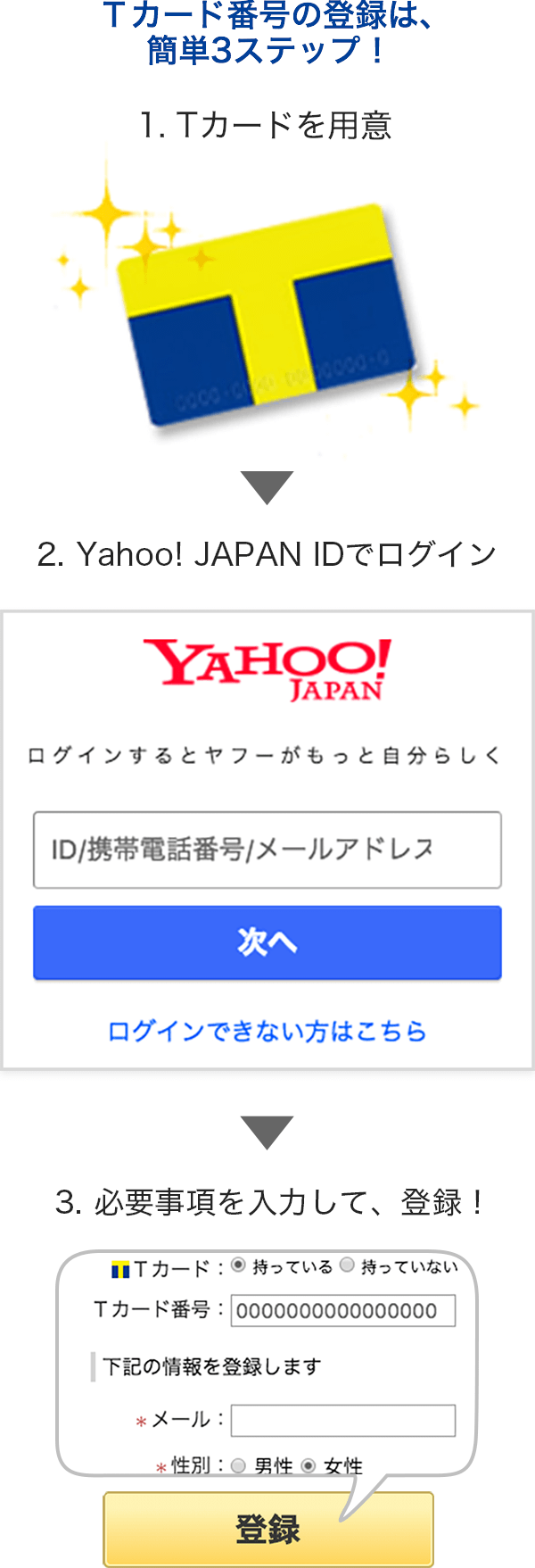 Yahoo Japan ご利用ガイド ｔカード番号を登録する