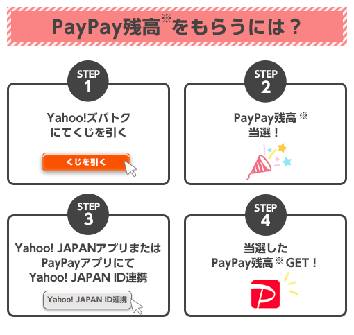 Yahoo! JAPAN ID連携でPayPay残高最大10万円相当当たるくじ
