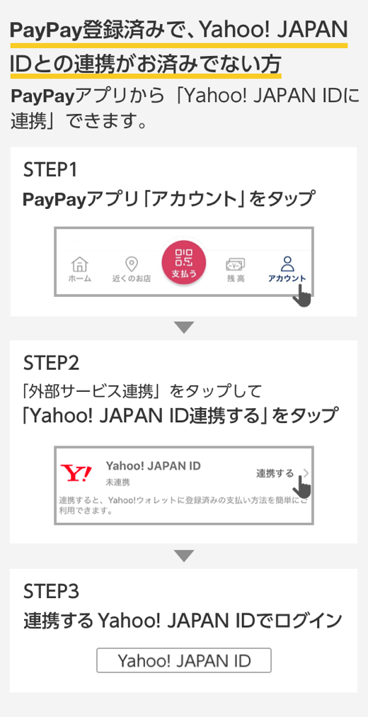 応募前の確認 PayPay登録済みでYahoo! JAPAN IDとの連携がお済みでない方