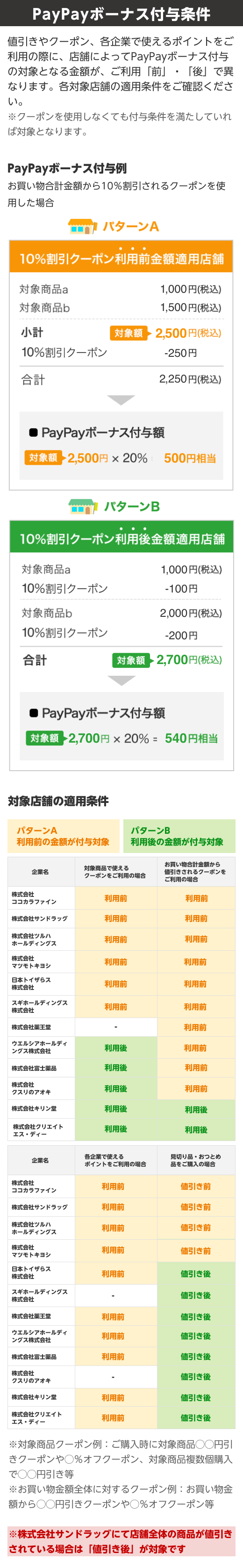PayPayボーナス付与条件