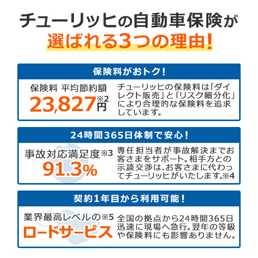 チューリッヒ保険会社 スーパー自動車保険 見積りキャンペーン Yahoo ズバトク