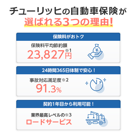 チューリッヒ保険会社 スーパー自動車保険 見積りキャンペーン Yahoo ズバトク