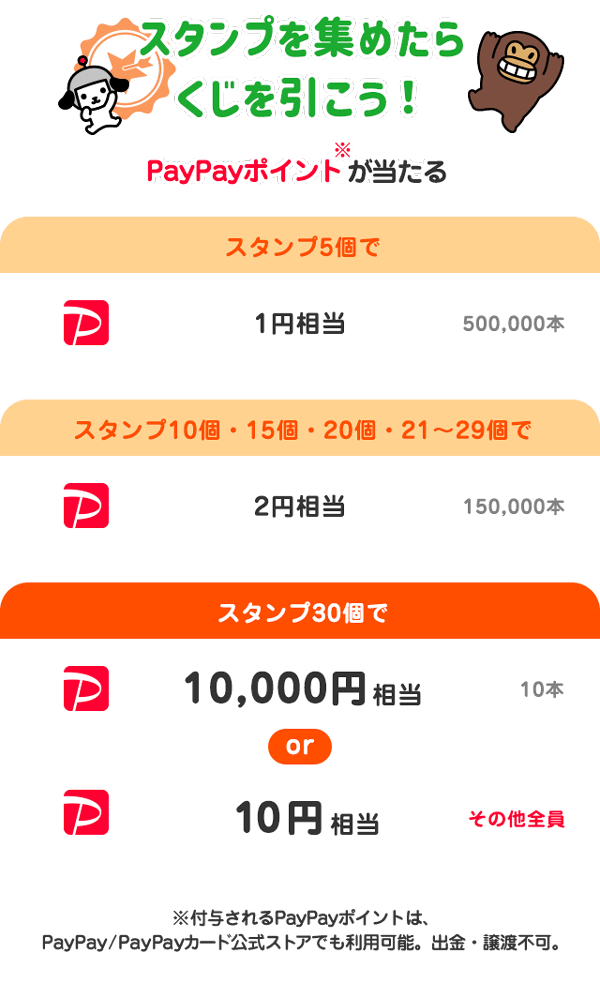 毎日チャレンジ ゲームスタンプラリー - Yahoo!ズバトク