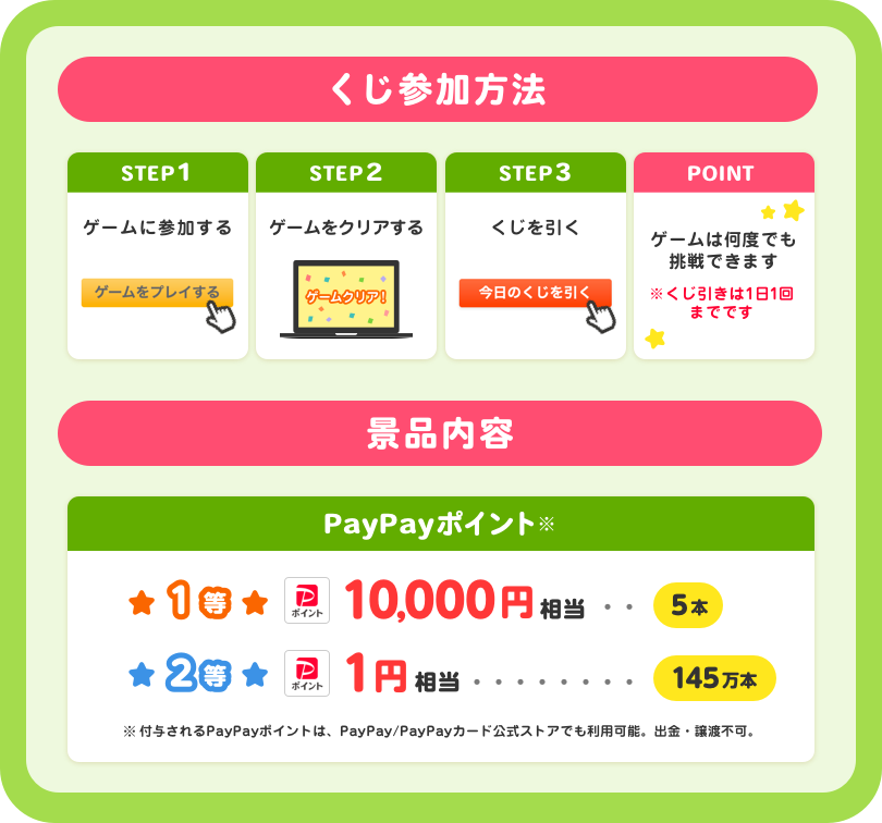 くじ参加方法と景品内容