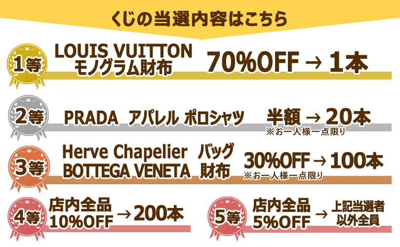 ルイ・ヴィトンが70％OFF☆ プラダアパレル50％OFF! このチャンスを