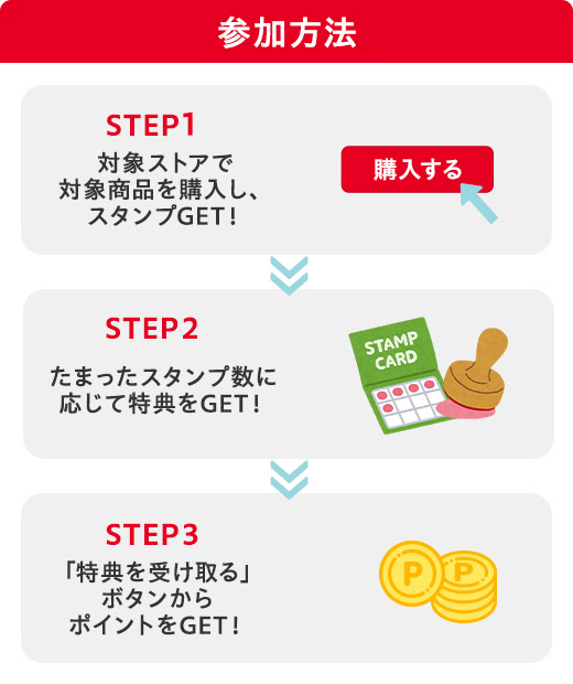 最大2,600円相当のPayPayポイントがもらえる！ キリンビバレッジ